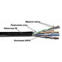 Кабель Lanmaster (TWT-5EUTP-OUT ) кат.5е внеш. 305м TWT-5EUTP-OUT