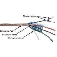 Кабель Lanmaster (TWT-6FTP-GY) кат.6 PVC 305м сер. TWT-6FTP-GY
