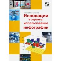 Инновации в сервисе: использование инфографии 