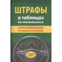 Штрафы в таблицах для автомобилистов. Классификация по видам нарушений. С изменениями на 2017 г. 