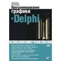 Программирование графики в Delphi