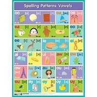 Английские буквосочетания. Гласные=Spelling paterns: Vowels 