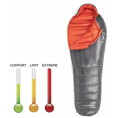 Philips Пылесос Philips FC8472/01 PowerPro Compact FC8472/01