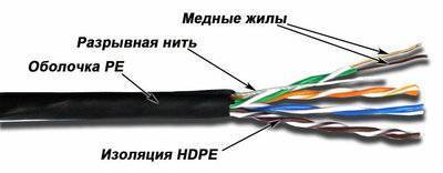 LANMASTER Кабель Lanmaster (TWT-5EUTP-OUT ) кат.5е внеш. 305м 