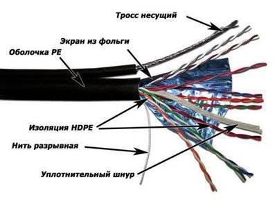 LANMASTER Кабель Lanmaster (TWT-5EFTP-OUT-TR) кат.5е внеш. 305м 