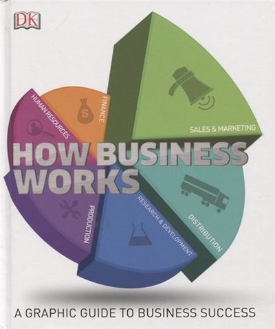 Книга: Dorling Kindersley How Business Works: The Facts Simply Explained 9780241006931
