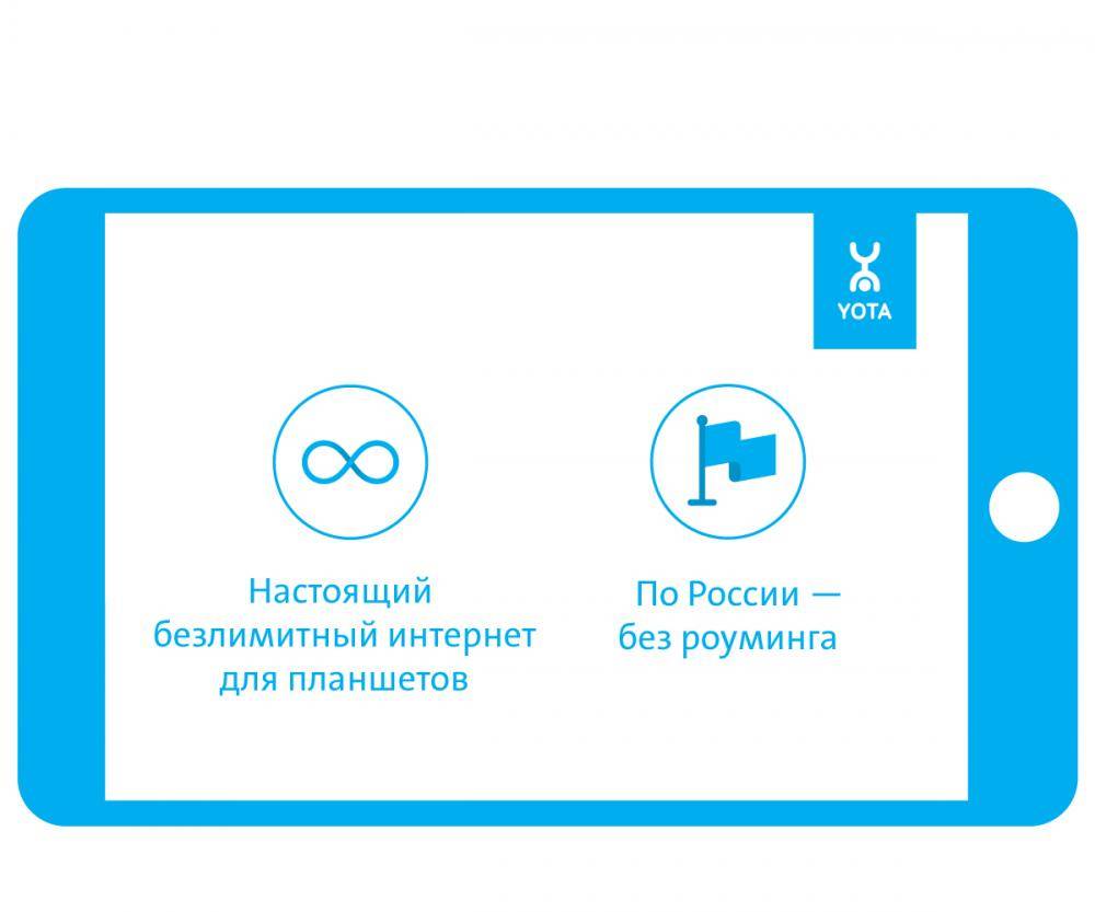Сим карта yota для роутера безлимитный