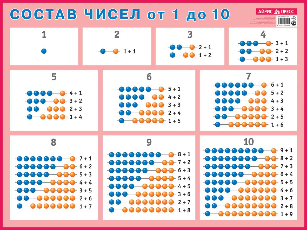 Состав числа. Состав числа до 10 таблица. Состав чисел 1 класс математика до 10. Состав чисел 1-20 таблица. Наглядные пособия для начальной школы.